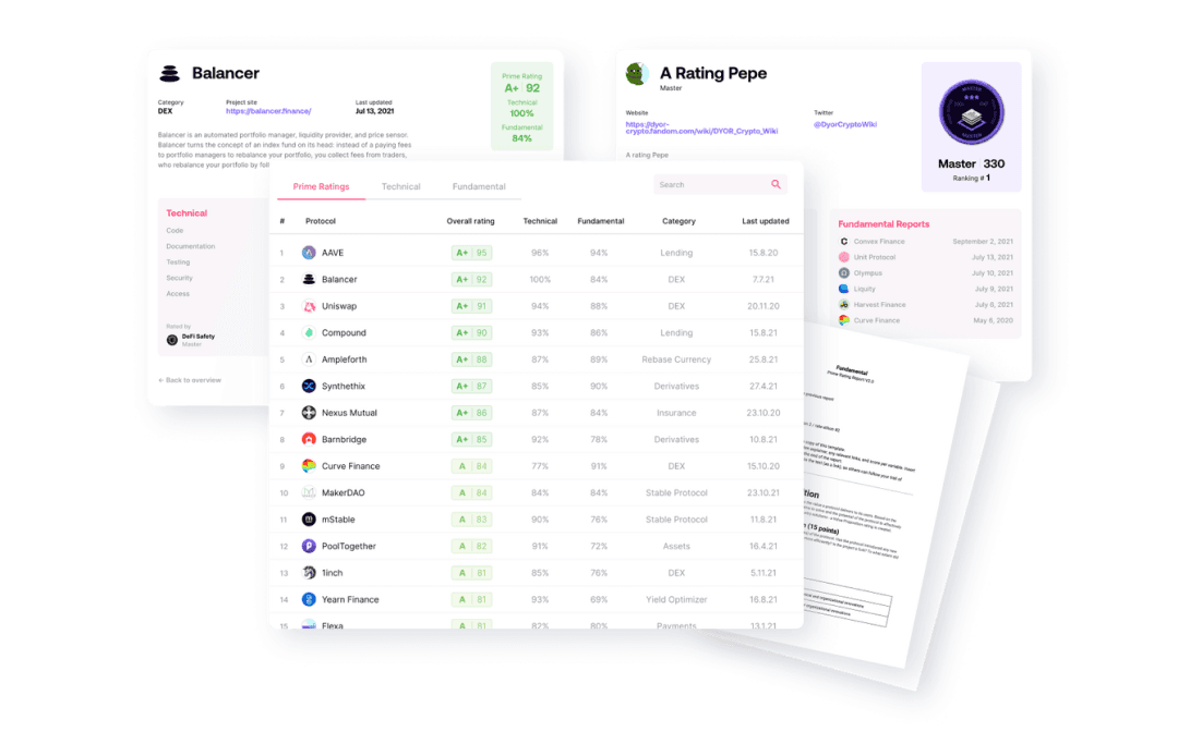 Prime Rating - Web design & CMS System